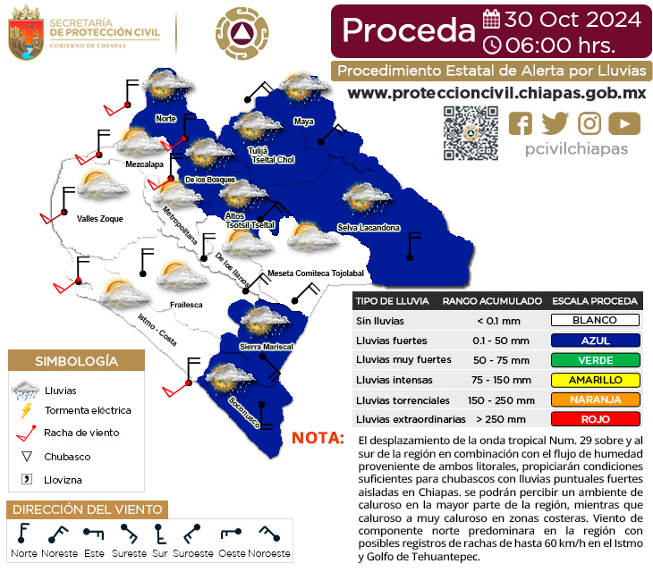 Procedimiento de Alerta por Probables Incendios